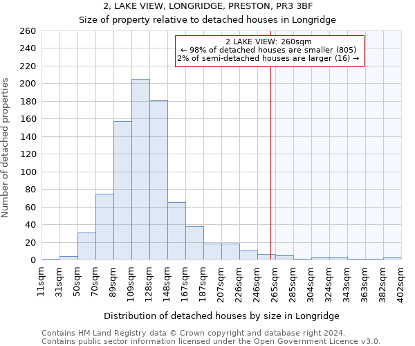 2, LAKE VIEW, LONGRIDGE, PRESTON, PR3 3BF: Size of property relative to detached houses in Longridge