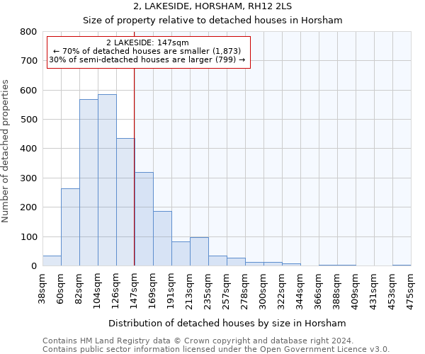 2, LAKESIDE, HORSHAM, RH12 2LS: Size of property relative to detached houses in Horsham