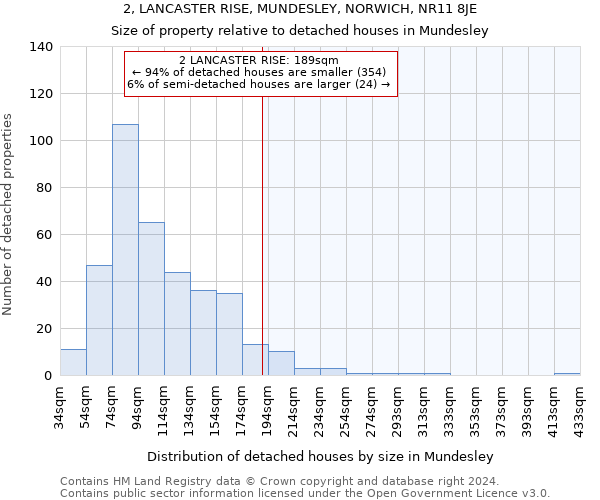 2, LANCASTER RISE, MUNDESLEY, NORWICH, NR11 8JE: Size of property relative to detached houses in Mundesley