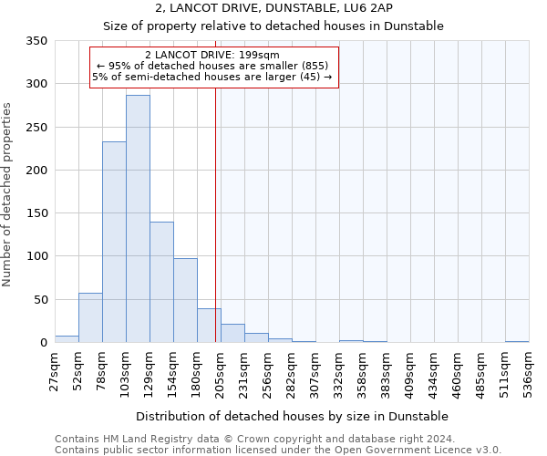 2, LANCOT DRIVE, DUNSTABLE, LU6 2AP: Size of property relative to detached houses in Dunstable