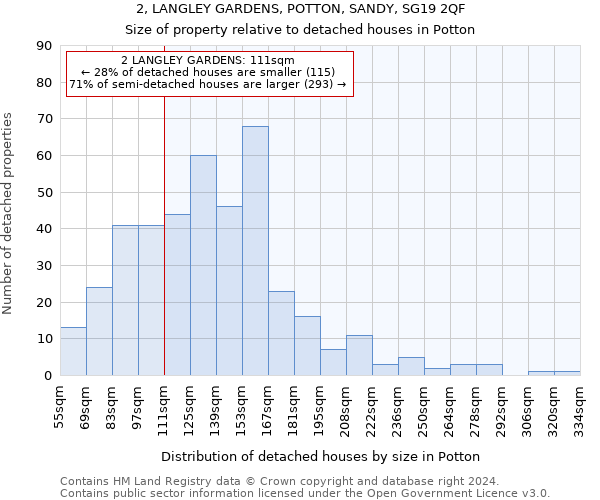 2, LANGLEY GARDENS, POTTON, SANDY, SG19 2QF: Size of property relative to detached houses in Potton