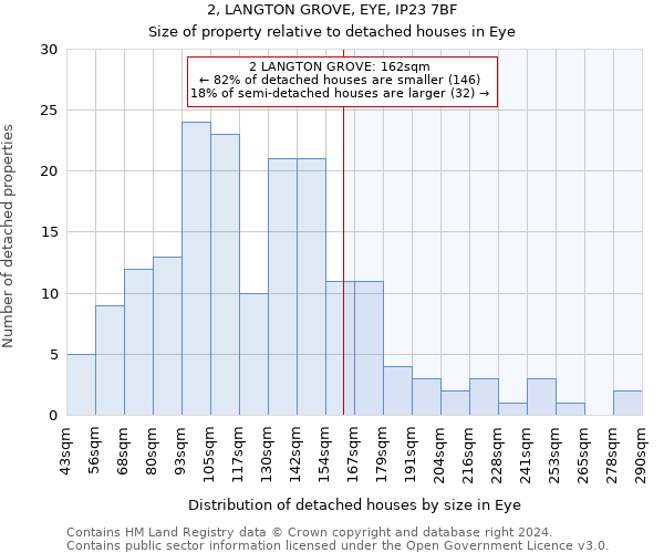 2, LANGTON GROVE, EYE, IP23 7BF: Size of property relative to detached houses in Eye