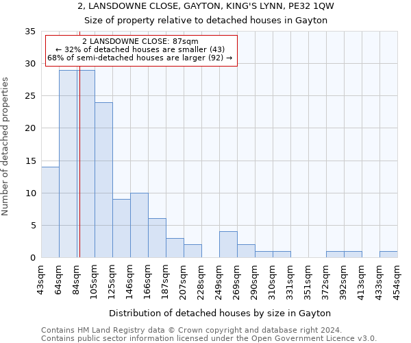 2, LANSDOWNE CLOSE, GAYTON, KING'S LYNN, PE32 1QW: Size of property relative to detached houses in Gayton