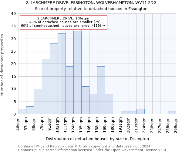 2, LARCHMERE DRIVE, ESSINGTON, WOLVERHAMPTON, WV11 2DG: Size of property relative to detached houses in Essington