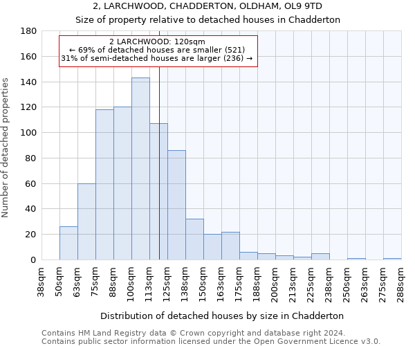 2, LARCHWOOD, CHADDERTON, OLDHAM, OL9 9TD: Size of property relative to detached houses in Chadderton