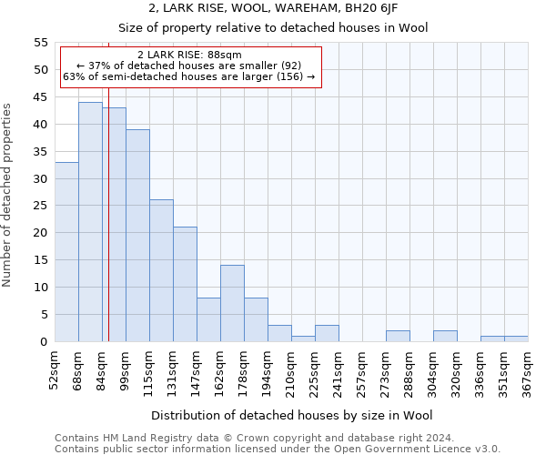 2, LARK RISE, WOOL, WAREHAM, BH20 6JF: Size of property relative to detached houses in Wool