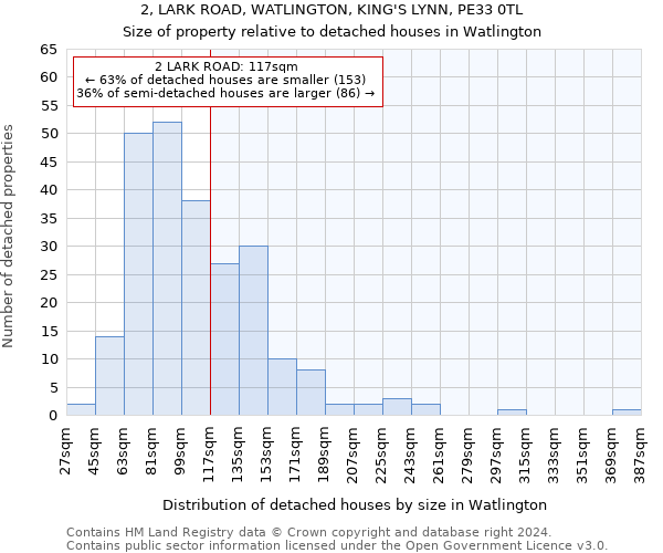 2, LARK ROAD, WATLINGTON, KING'S LYNN, PE33 0TL: Size of property relative to detached houses in Watlington