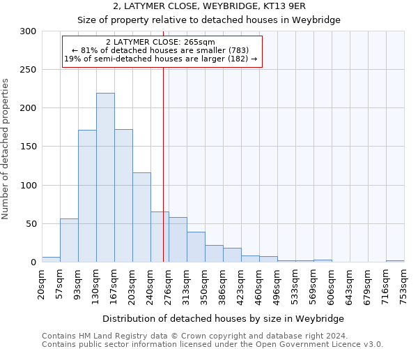 2, LATYMER CLOSE, WEYBRIDGE, KT13 9ER: Size of property relative to detached houses in Weybridge