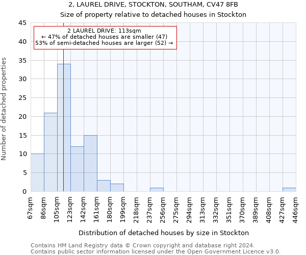 2, LAUREL DRIVE, STOCKTON, SOUTHAM, CV47 8FB: Size of property relative to detached houses in Stockton