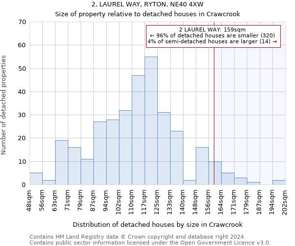 2, LAUREL WAY, RYTON, NE40 4XW: Size of property relative to detached houses in Crawcrook