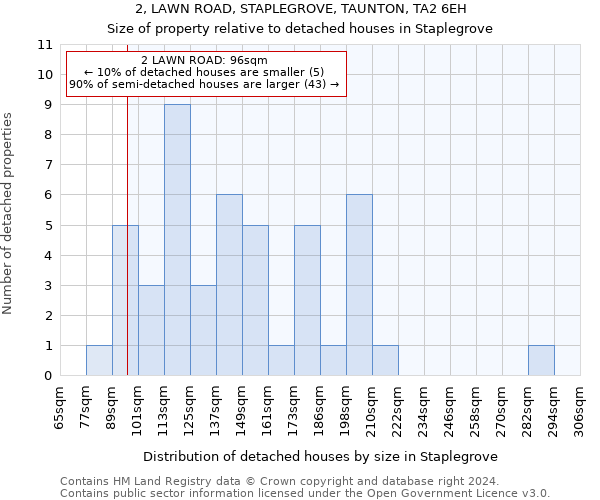 2, LAWN ROAD, STAPLEGROVE, TAUNTON, TA2 6EH: Size of property relative to detached houses in Staplegrove