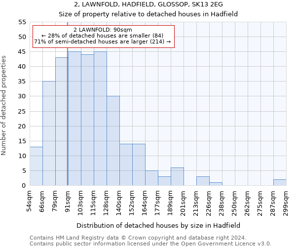 2, LAWNFOLD, HADFIELD, GLOSSOP, SK13 2EG: Size of property relative to detached houses in Hadfield