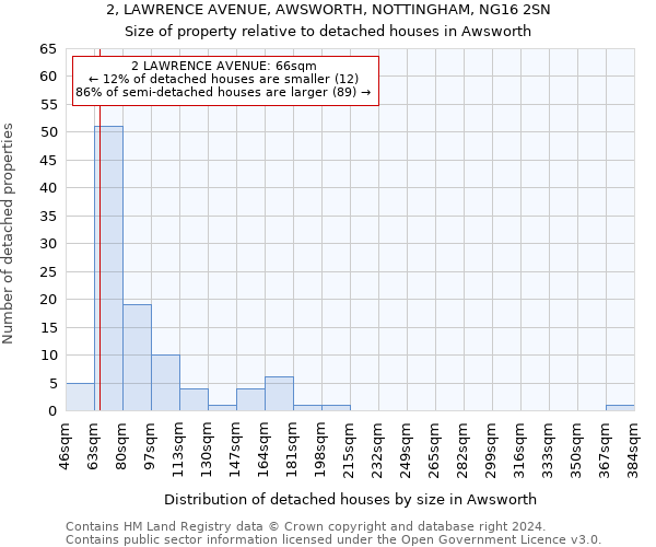 2, LAWRENCE AVENUE, AWSWORTH, NOTTINGHAM, NG16 2SN: Size of property relative to detached houses in Awsworth