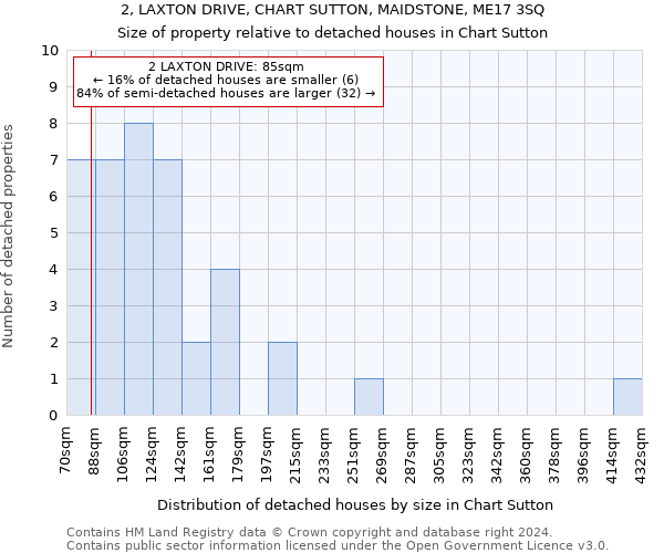 2, LAXTON DRIVE, CHART SUTTON, MAIDSTONE, ME17 3SQ: Size of property relative to detached houses in Chart Sutton