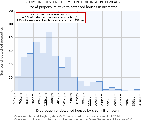 2, LAYTON CRESCENT, BRAMPTON, HUNTINGDON, PE28 4TS: Size of property relative to detached houses in Brampton
