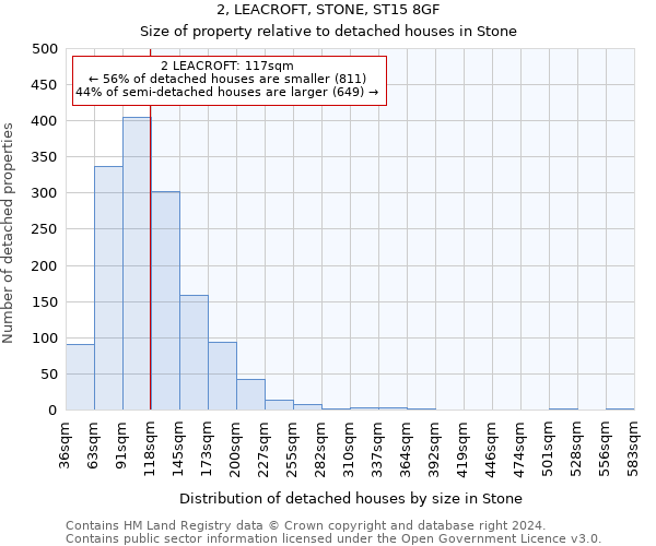 2, LEACROFT, STONE, ST15 8GF: Size of property relative to detached houses in Stone