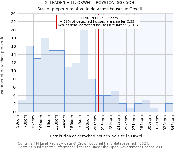 2, LEADEN HILL, ORWELL, ROYSTON, SG8 5QH: Size of property relative to detached houses in Orwell