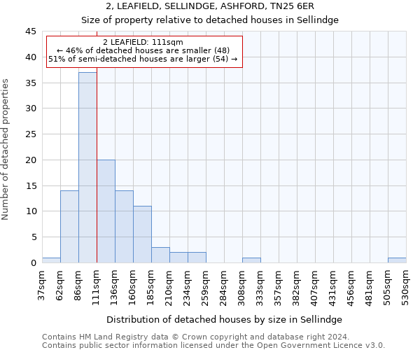 2, LEAFIELD, SELLINDGE, ASHFORD, TN25 6ER: Size of property relative to detached houses in Sellindge
