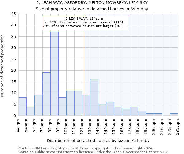 2, LEAH WAY, ASFORDBY, MELTON MOWBRAY, LE14 3XY: Size of property relative to detached houses in Asfordby
