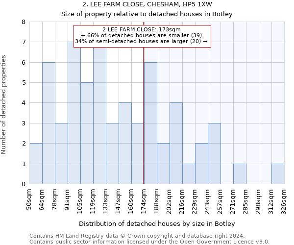 2, LEE FARM CLOSE, CHESHAM, HP5 1XW: Size of property relative to detached houses in Botley