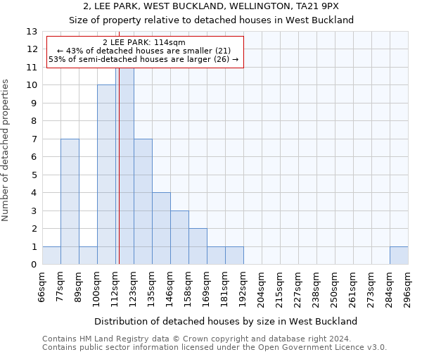 2, LEE PARK, WEST BUCKLAND, WELLINGTON, TA21 9PX: Size of property relative to detached houses in West Buckland