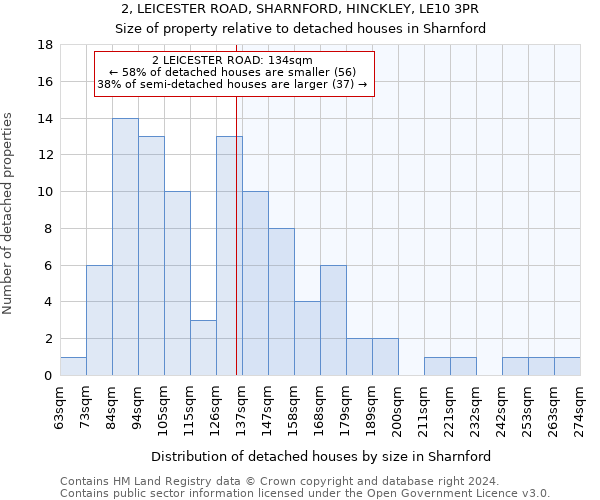 2, LEICESTER ROAD, SHARNFORD, HINCKLEY, LE10 3PR: Size of property relative to detached houses in Sharnford