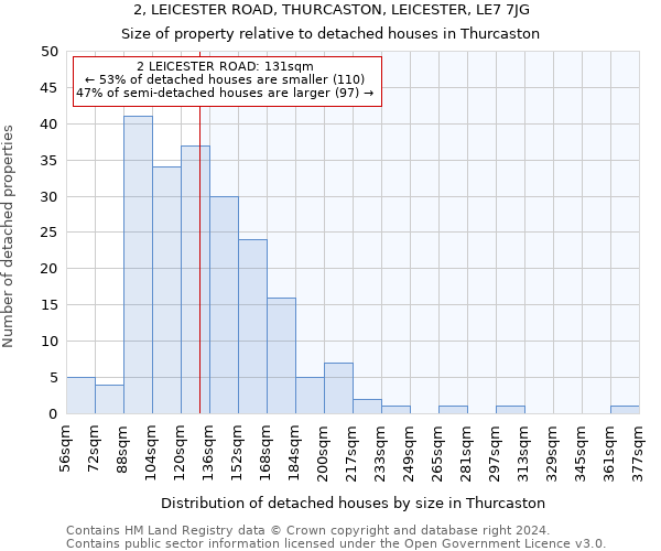 2, LEICESTER ROAD, THURCASTON, LEICESTER, LE7 7JG: Size of property relative to detached houses in Thurcaston