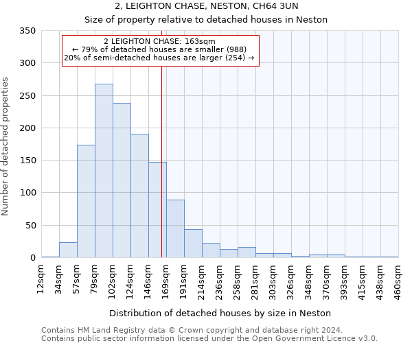 2, LEIGHTON CHASE, NESTON, CH64 3UN: Size of property relative to detached houses in Neston