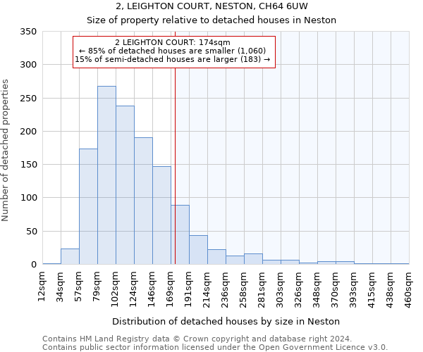 2, LEIGHTON COURT, NESTON, CH64 6UW: Size of property relative to detached houses in Neston