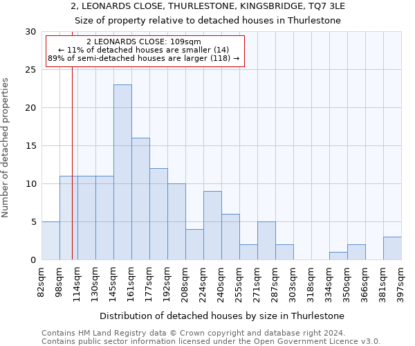 2, LEONARDS CLOSE, THURLESTONE, KINGSBRIDGE, TQ7 3LE: Size of property relative to detached houses in Thurlestone