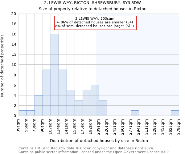 2, LEWIS WAY, BICTON, SHREWSBURY, SY3 8DW: Size of property relative to detached houses in Bicton