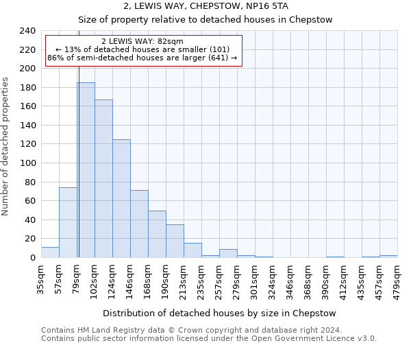 2, LEWIS WAY, CHEPSTOW, NP16 5TA: Size of property relative to detached houses in Chepstow