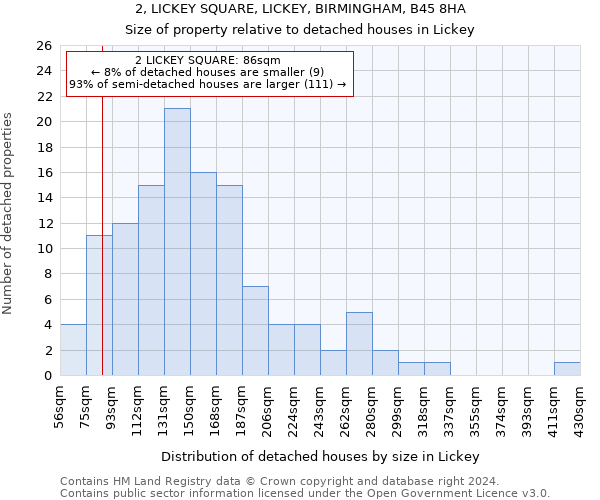 2, LICKEY SQUARE, LICKEY, BIRMINGHAM, B45 8HA: Size of property relative to detached houses in Lickey