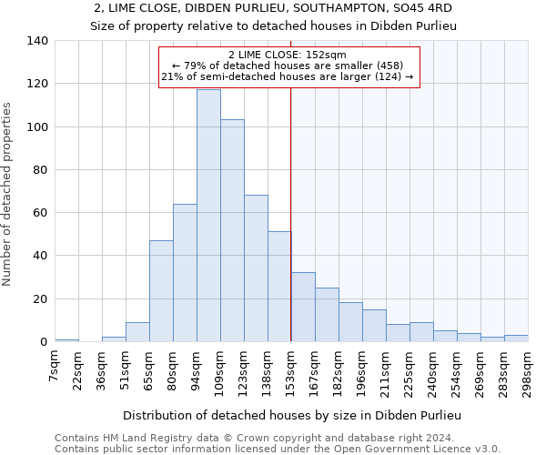 2, LIME CLOSE, DIBDEN PURLIEU, SOUTHAMPTON, SO45 4RD: Size of property relative to detached houses in Dibden Purlieu