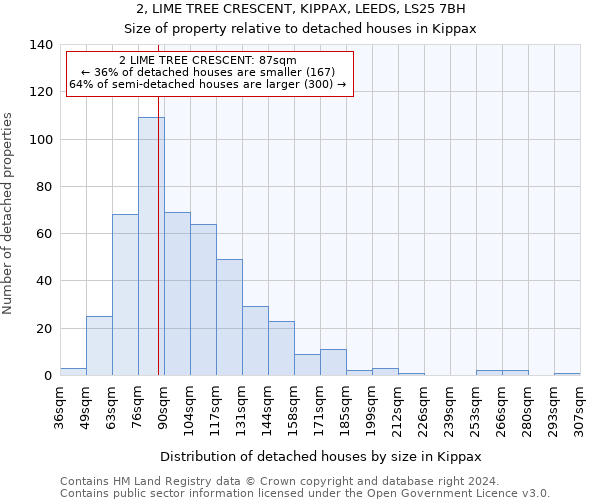 2, LIME TREE CRESCENT, KIPPAX, LEEDS, LS25 7BH: Size of property relative to detached houses in Kippax
