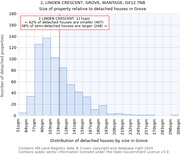 2, LINDEN CRESCENT, GROVE, WANTAGE, OX12 7NB: Size of property relative to detached houses in Grove