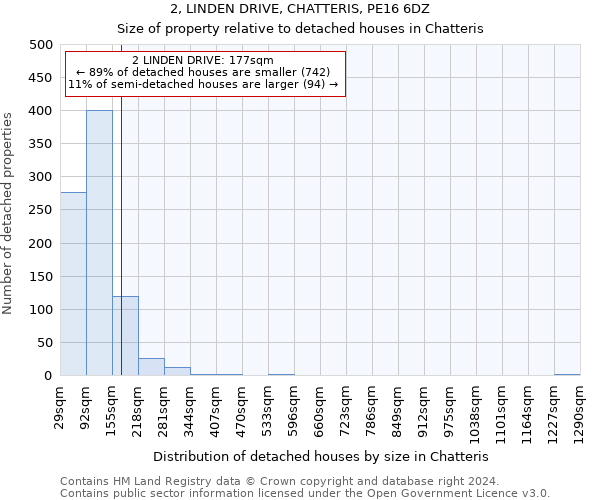 2, LINDEN DRIVE, CHATTERIS, PE16 6DZ: Size of property relative to detached houses in Chatteris