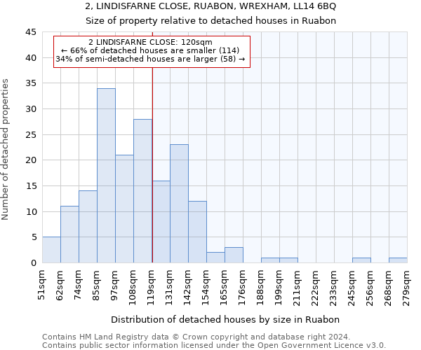 2, LINDISFARNE CLOSE, RUABON, WREXHAM, LL14 6BQ: Size of property relative to detached houses in Ruabon