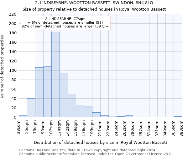 2, LINDISFARNE, WOOTTON BASSETT, SWINDON, SN4 8LQ: Size of property relative to detached houses in Royal Wootton Bassett