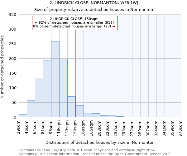 2, LINDRICK CLOSE, NORMANTON, WF6 1WJ: Size of property relative to detached houses in Normanton