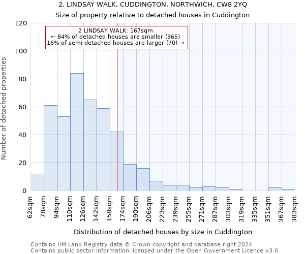 2, LINDSAY WALK, CUDDINGTON, NORTHWICH, CW8 2YQ: Size of property relative to detached houses in Cuddington