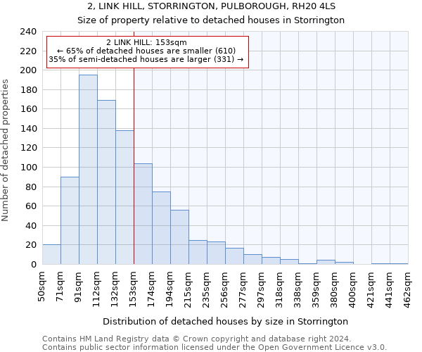 2, LINK HILL, STORRINGTON, PULBOROUGH, RH20 4LS: Size of property relative to detached houses in Storrington