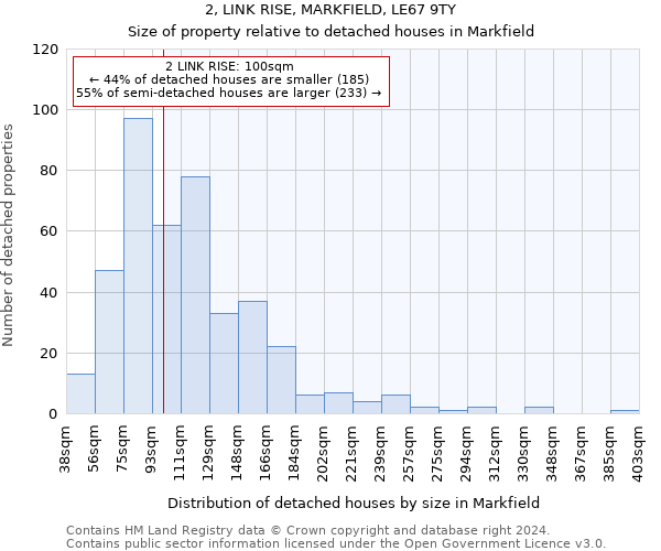 2, LINK RISE, MARKFIELD, LE67 9TY: Size of property relative to detached houses in Markfield