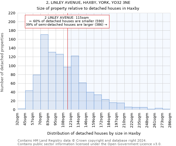 2, LINLEY AVENUE, HAXBY, YORK, YO32 3NE: Size of property relative to detached houses in Haxby