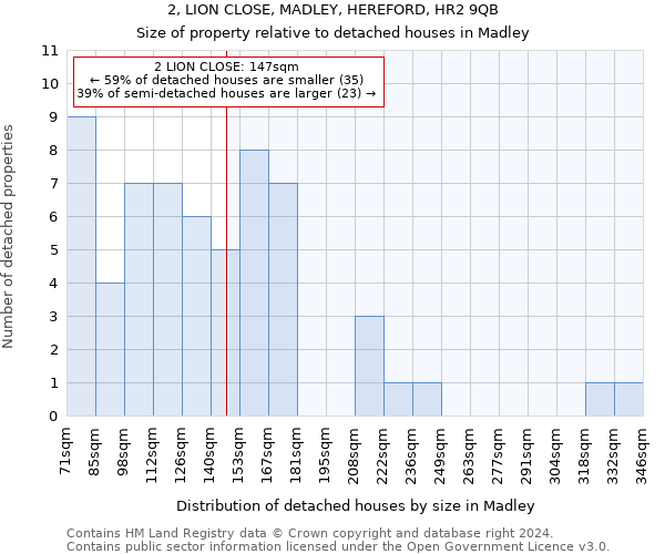 2, LION CLOSE, MADLEY, HEREFORD, HR2 9QB: Size of property relative to detached houses in Madley