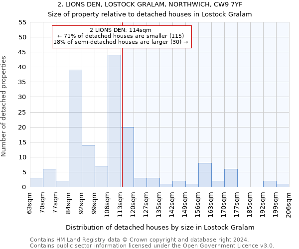 2, LIONS DEN, LOSTOCK GRALAM, NORTHWICH, CW9 7YF: Size of property relative to detached houses in Lostock Gralam