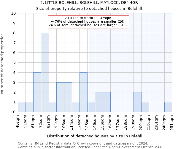 2, LITTLE BOLEHILL, BOLEHILL, MATLOCK, DE4 4GR: Size of property relative to detached houses in Bolehill