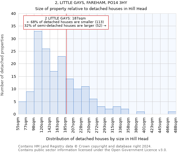 2, LITTLE GAYS, FAREHAM, PO14 3HY: Size of property relative to detached houses in Hill Head
