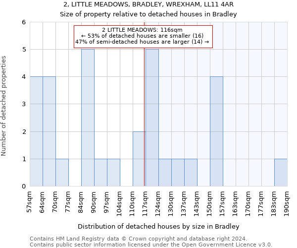 2, LITTLE MEADOWS, BRADLEY, WREXHAM, LL11 4AR: Size of property relative to detached houses in Bradley