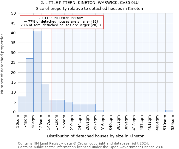 2, LITTLE PITTERN, KINETON, WARWICK, CV35 0LU: Size of property relative to detached houses in Kineton